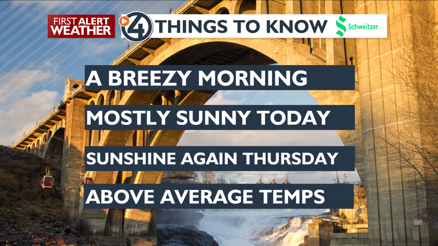 Breezy start and a sunny finish | News | kxly.com