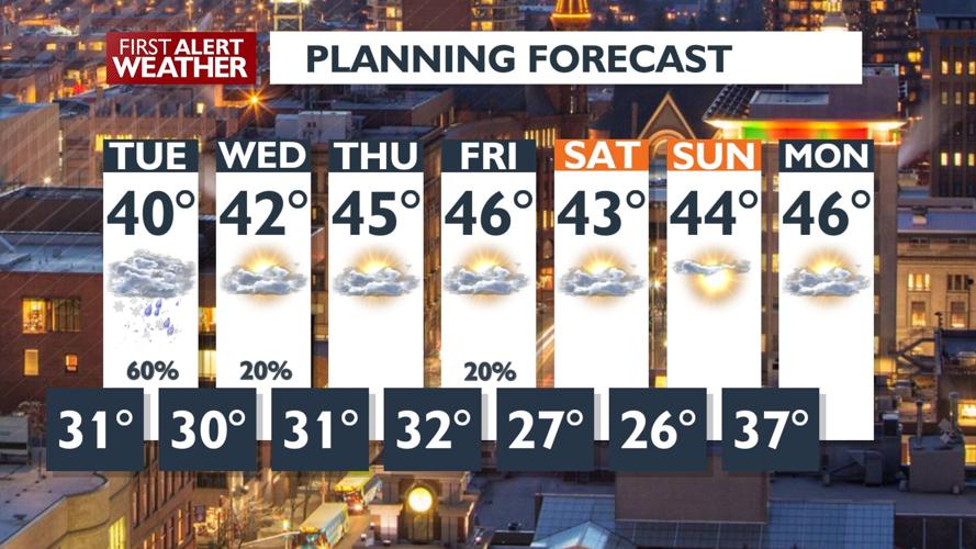 ️Rain will turn to snow late Monday for a slick Tuesday morning commute ...