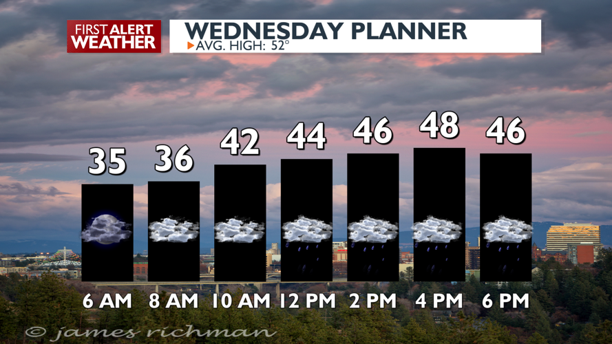 Rain for today and rain showers for Thursday - Mark | Weather | kxly.com