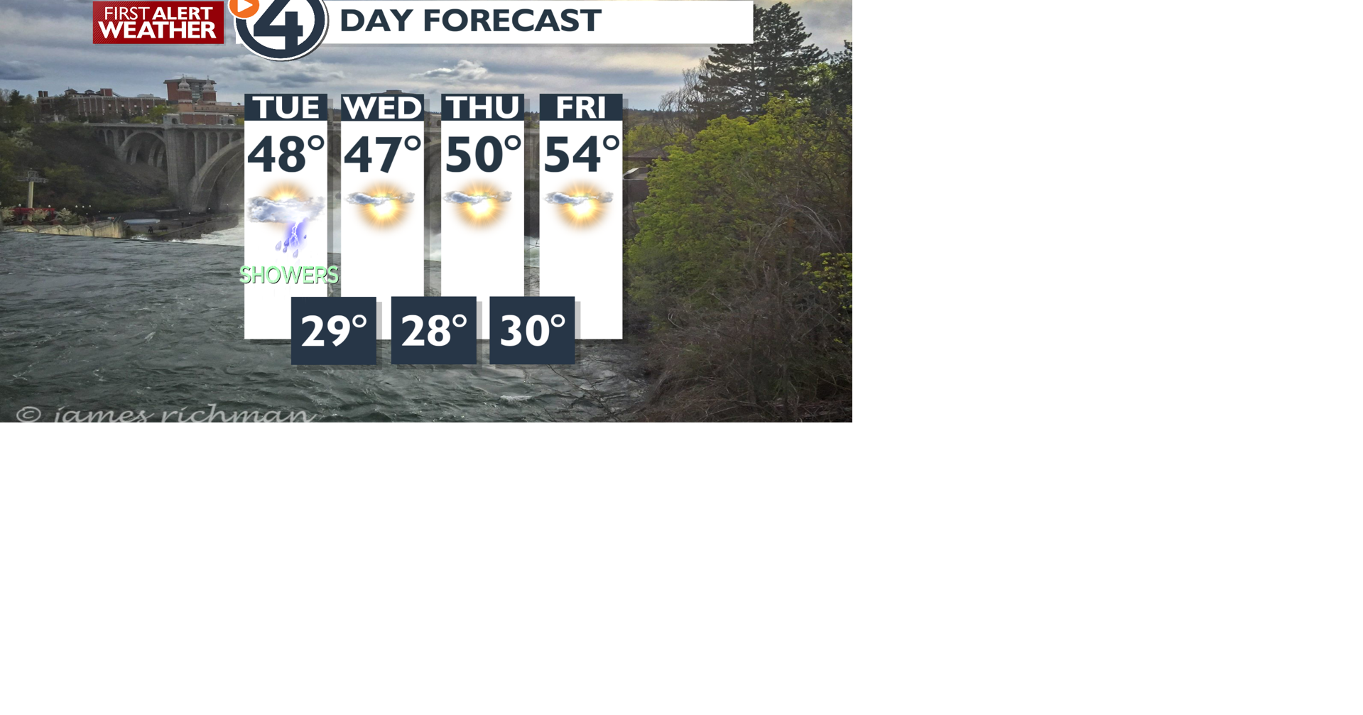 Clouds and showers with gusty SW winds today - Mark | Weather | kxly.com