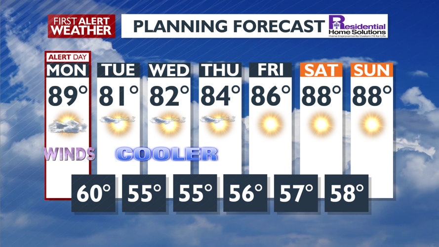 Weather Alert Day with a Red Flag Warning, very dry and gusty winds ...