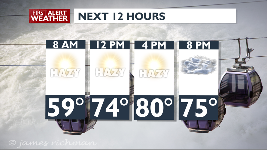 Smoke and haze today with a cooler weekend - Mark | Weather | kxly.com