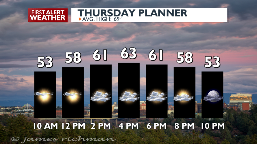 Increased clouds and isolated showers late this afternoon - Mark | News ...