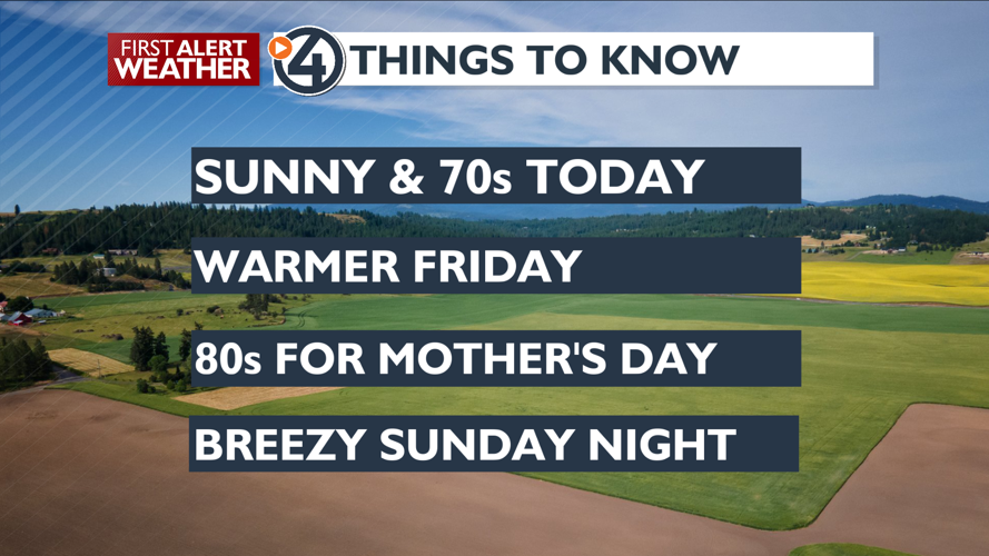 Sunny and warmer all the way through the weekend - Mark | News | kxly.com