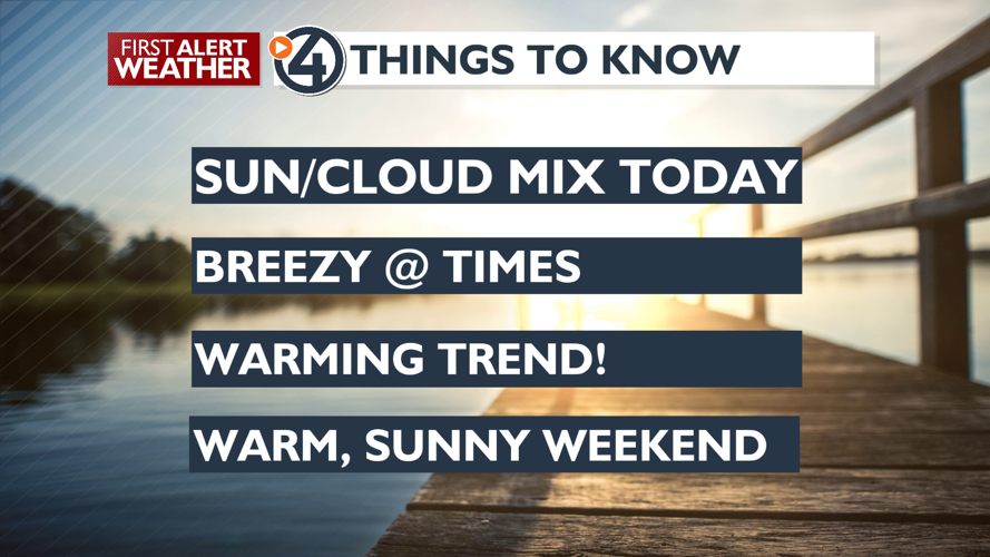 Sun and clouds today with breezy afternoon expected - Mark | Weather ...