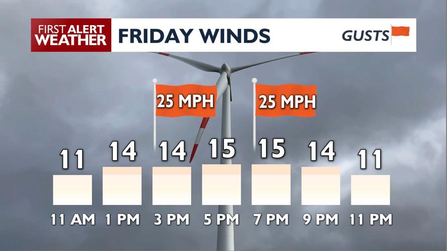 Windy Spring Friday 13th ⛅The clouds move in for Friday, but Mother's Day Weekend looks lovely💐 ...