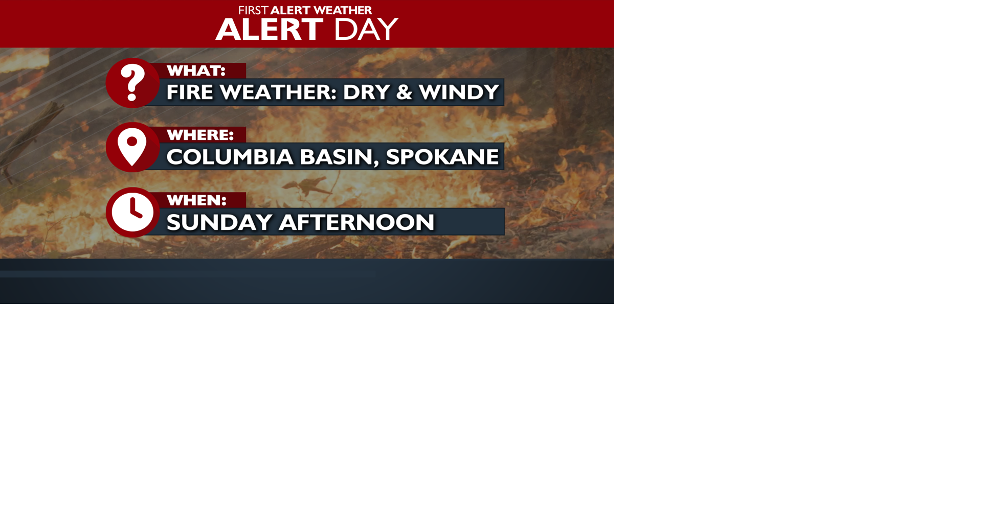 Weather Alert Day Sunday: Gusty winds lead to afternoon fire danger ...