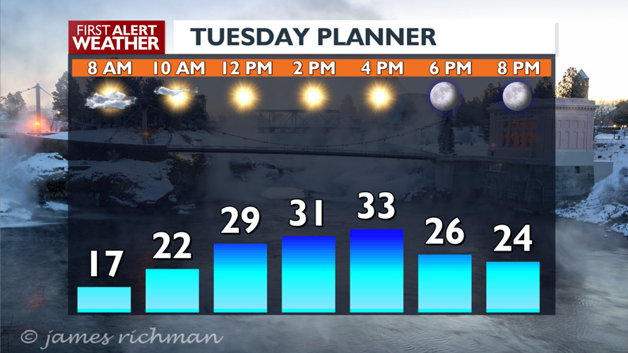 Sunny and cool continues through Thursday then some snow - Mark | News ...