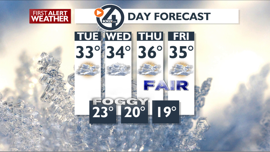 More patchy fog and cloudy conditions for Tuesday – Mark | Forecast ...