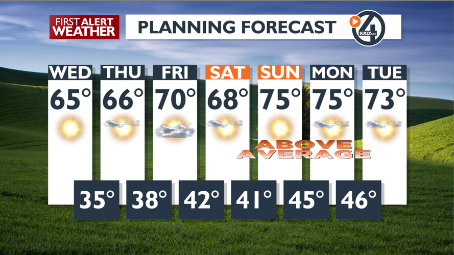 Sunny and breezy today with sunshine and calmer for Thursday - Mark ...