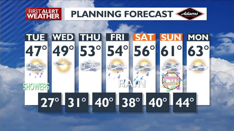 Afternoon showers then clear and cold tonight - Mark | News | kxly.com