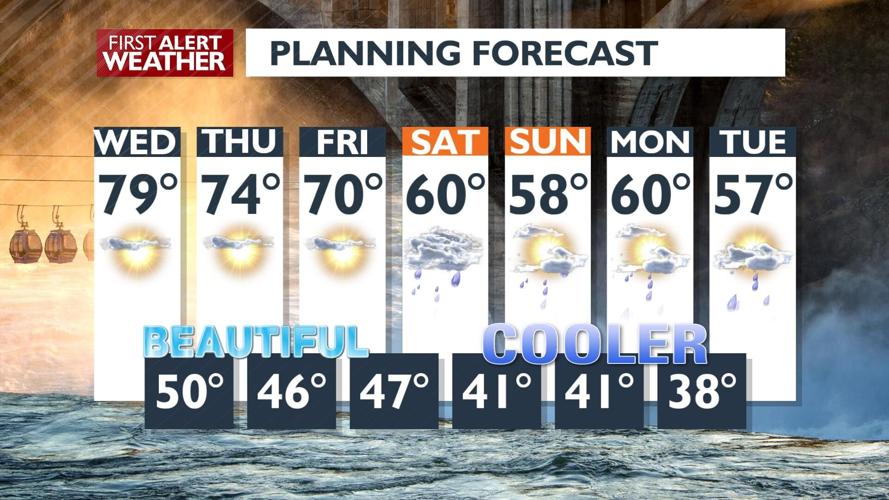 Too good to last: sunshine, blue skies and temperatures in the 70s ...