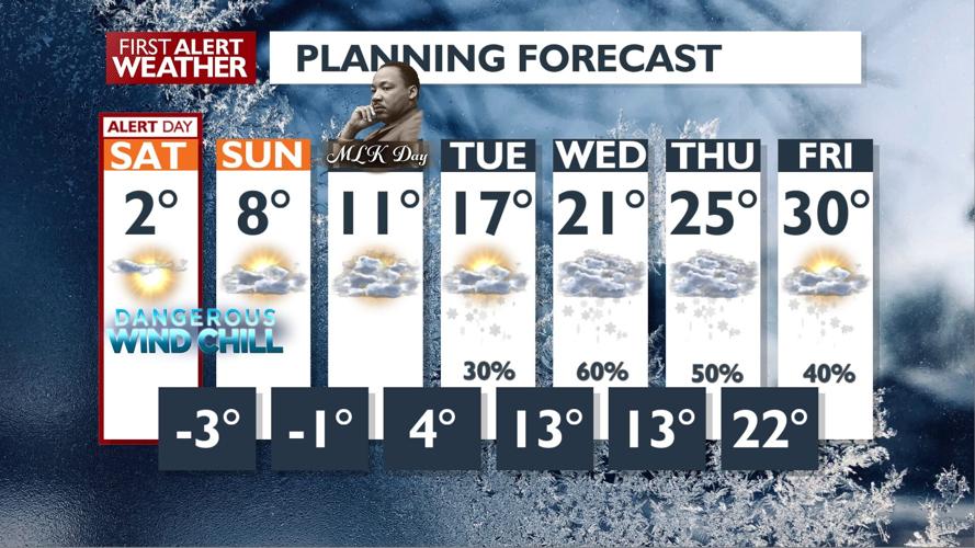 🚨WEATHER ALERT: Dangerously cold weekend wind chills! - Kris | News ...
