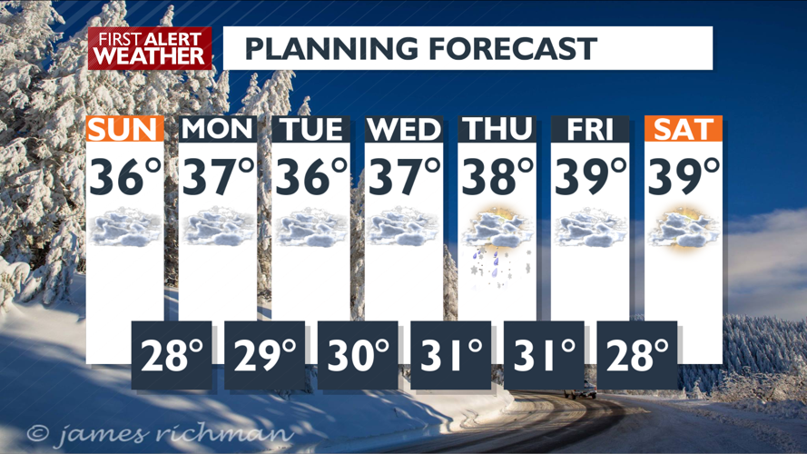Mild Temperatures and More Dense Fog – Mark | Forecast | kxly.com