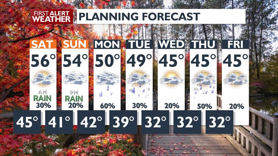 ☔The wet, windy weather tapers off just in time for Saturday - Kris ...