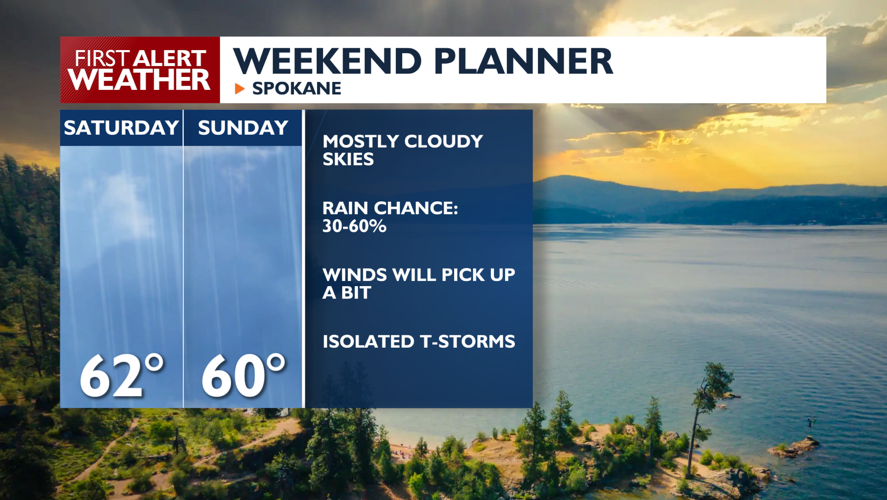 Weekend outlook: Rain returns with cooler temps and chance of ...