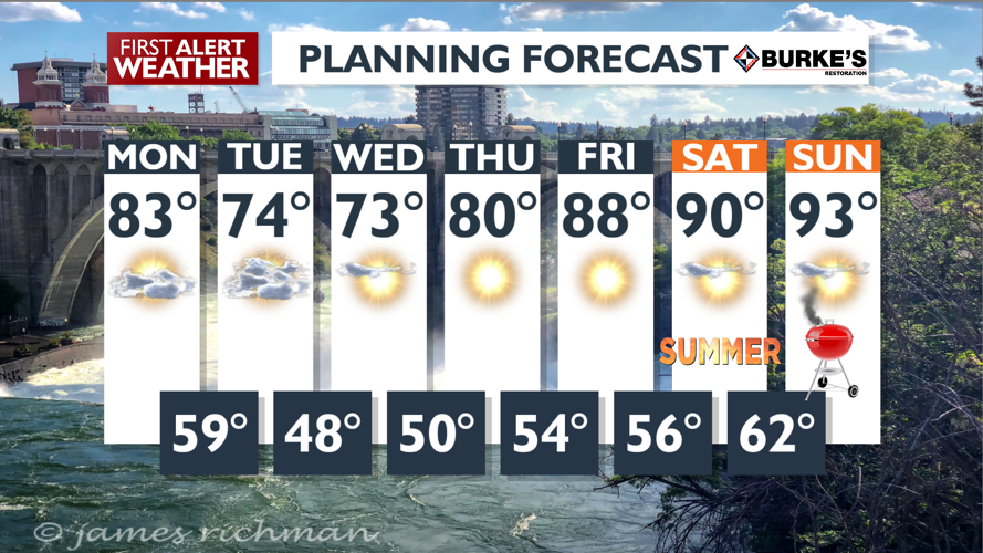 Sunny skies and temperatures in the upper 70s and 80s Monday | News ...