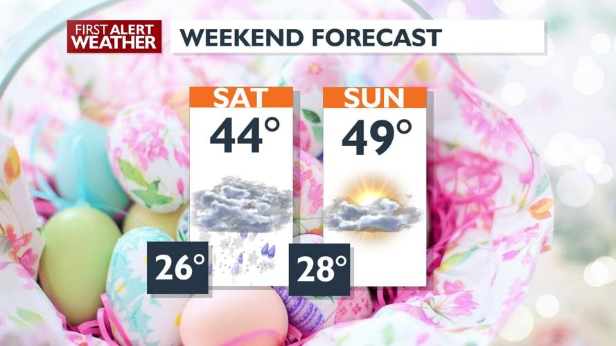 A cold, wet start to Easter Weekend – Kris | Forecast | kxly.com
