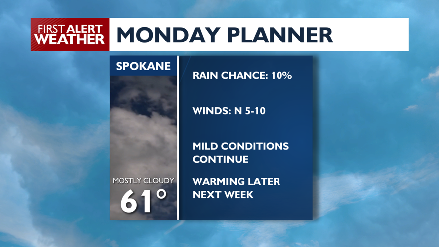 ⛅Mostly Cloudy skies and average temps are on the way for your Spokane ...