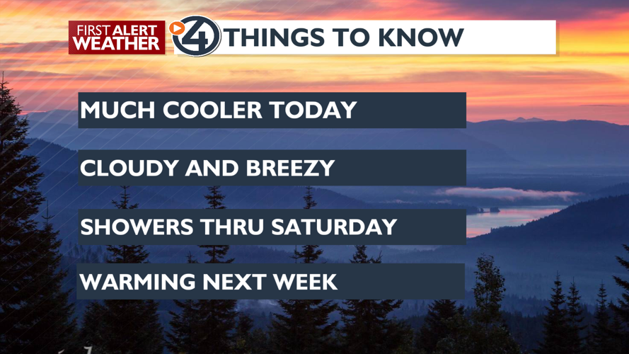 Clouds, breezy and cooler today - Mark | Weather | kxly.com