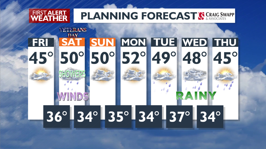 Clouds Today with Breezy Conditions, Wet and Windy for Saturday - Mark ...