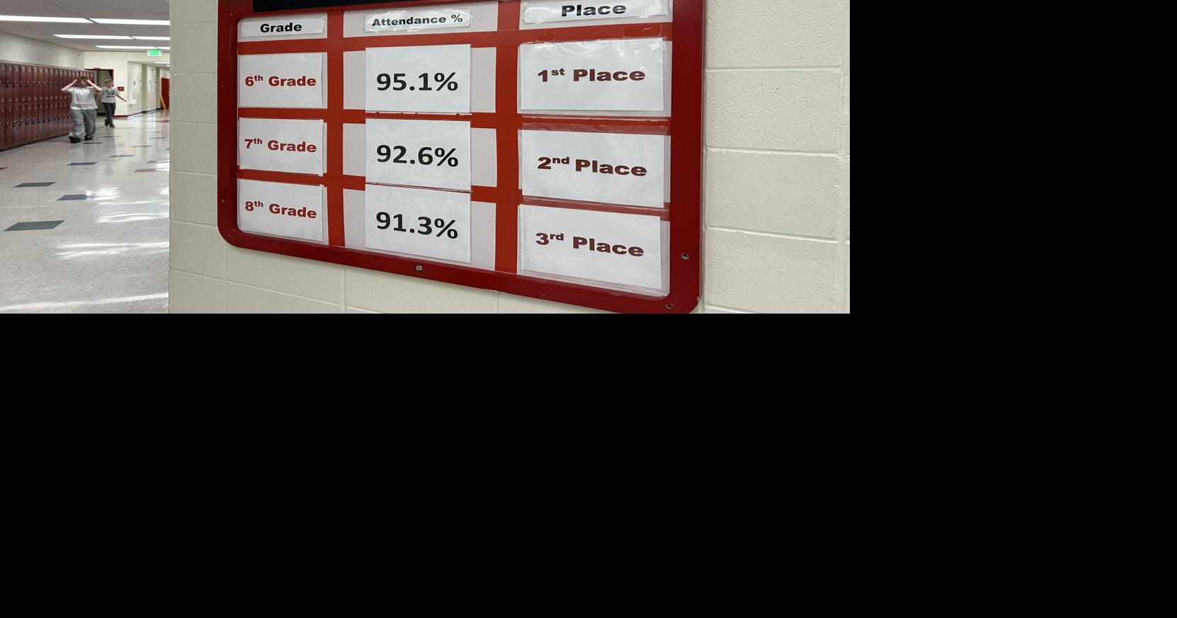 Prize programs target costly attendance crisis in Coeur d'Alene schools ...