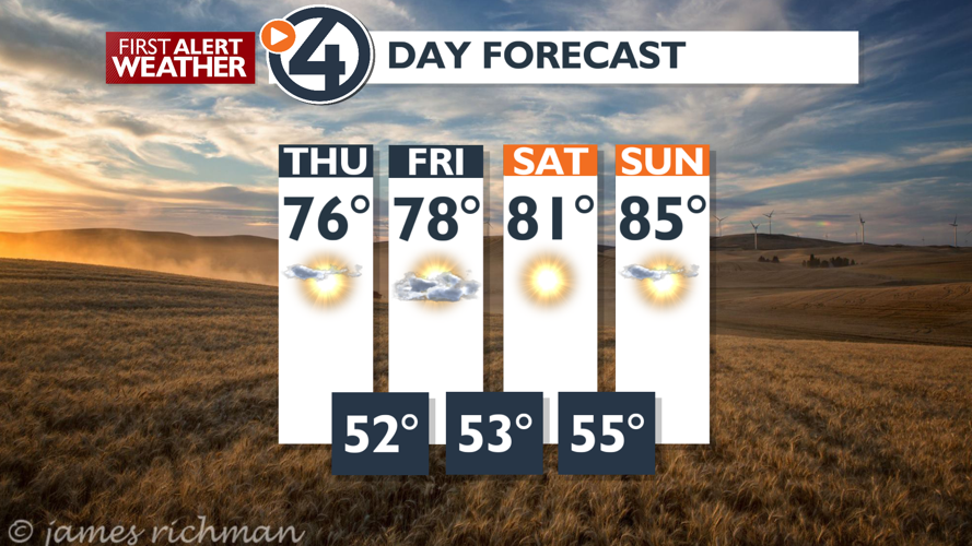 Sun to clouds to showers tonight - Mark | Weather | kxly.com