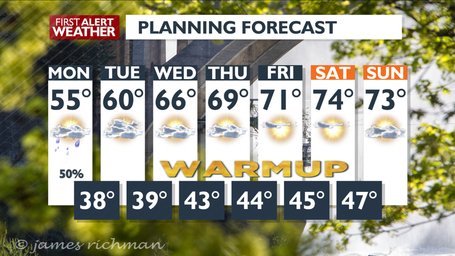 Rain moves out, temperatures in the 70s move in- Matt | Weather | kxly.com