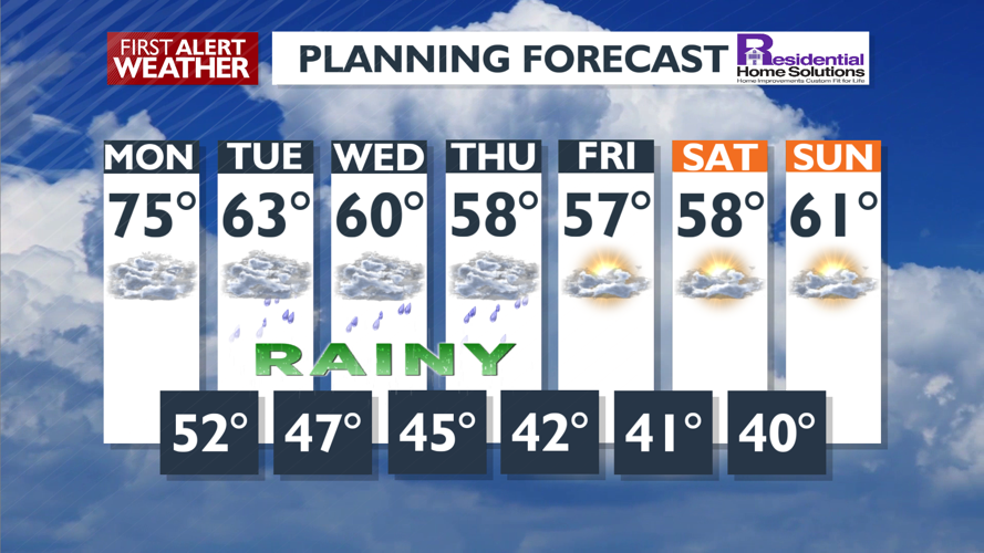 Monday will see cloudy and breezy conditions, the rain moves in tonight ...