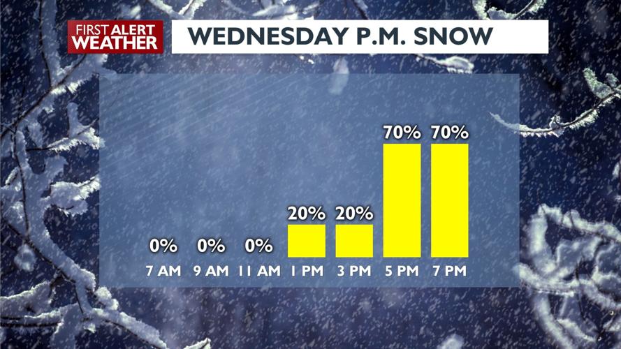 🧊The snow will taper off tonight, but it leaves behind an icy Wednesday ...