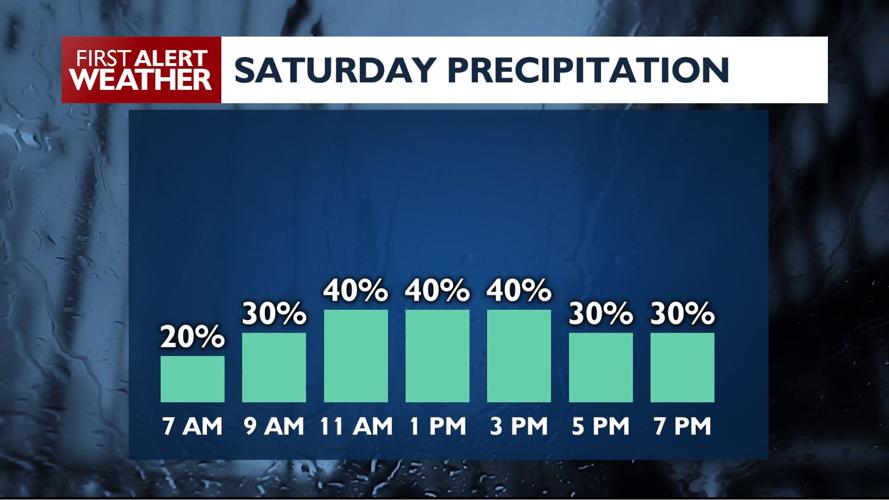 🌤️A warm, dry end to the workweek before the storms move in on Saturday ...