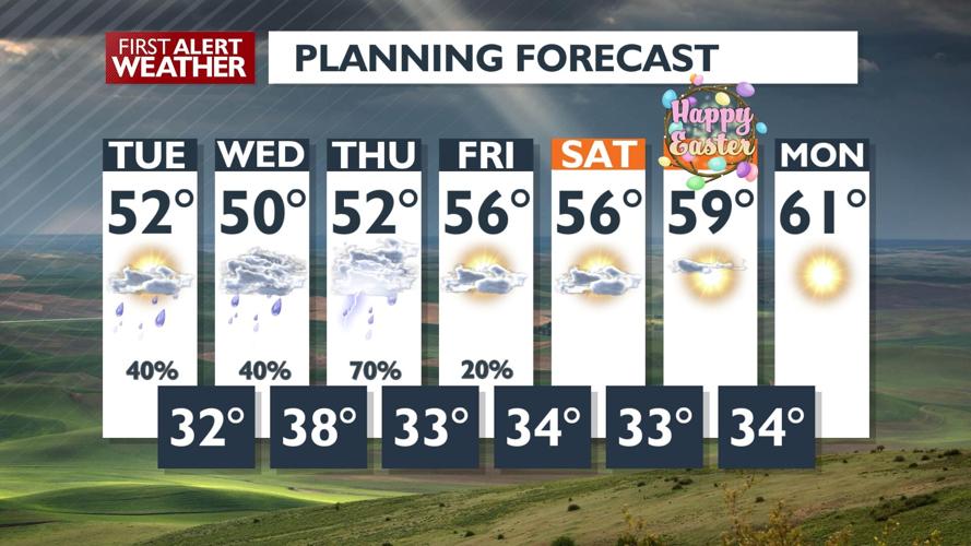 🌦️Spring showers: A little bit of rain with highs in the 40s & 50s for ...