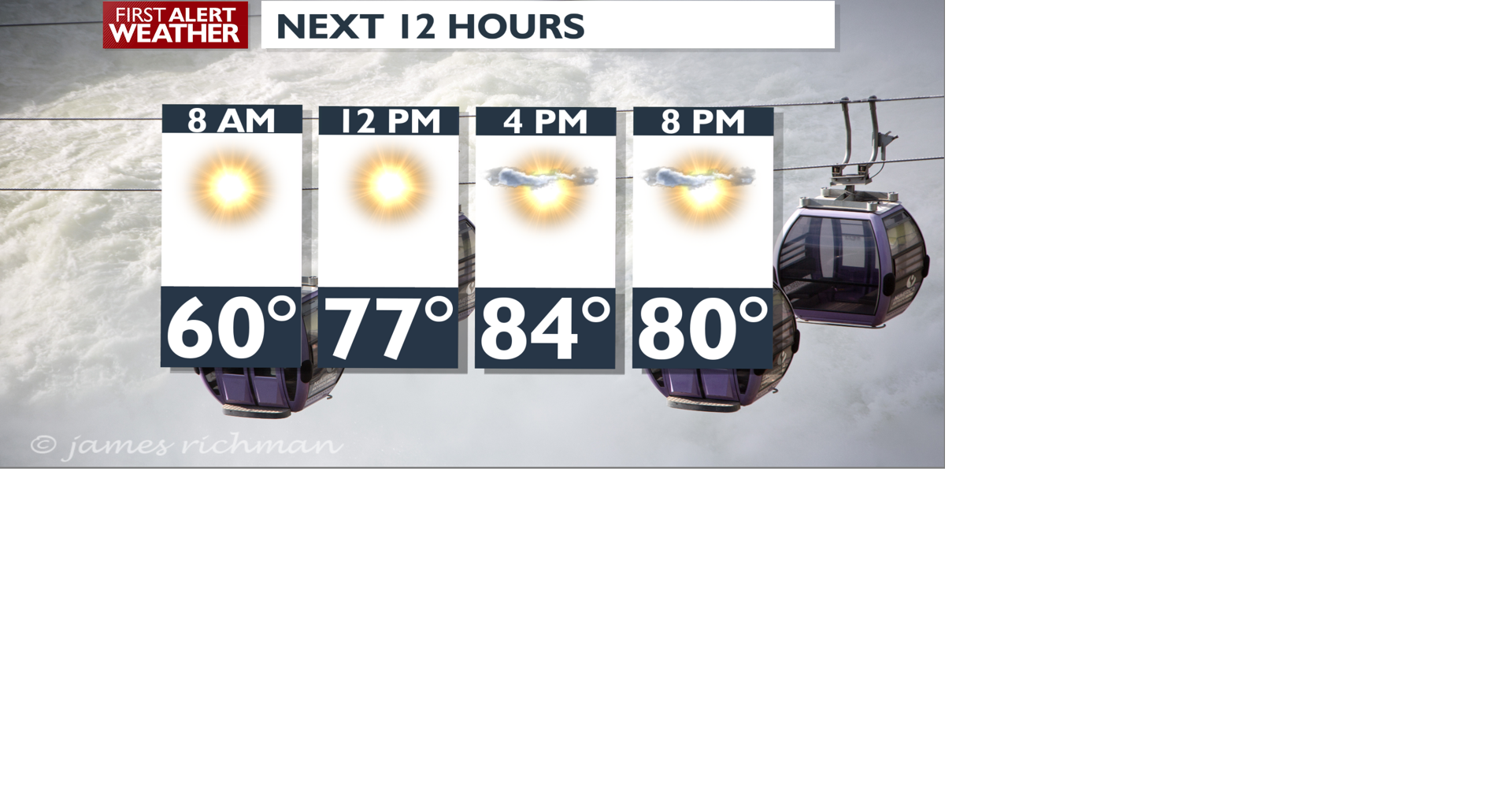 A beautiful day with light winds and sunshine - Mark | Weather | kxly.com