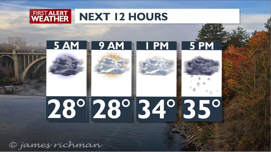 Clouds and mild today, light snow tonight – Mark | Forecast | kxly.com