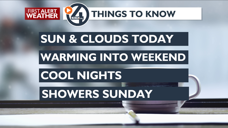 Mild weather continues into the Weekend – Mark | Forecast | kxly.com