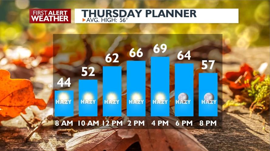 See you later smoke! One more day before cool, wet, windy weather ...