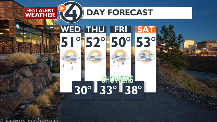 Sunshine to showers on Wednesday - Mark | Weather | kxly.com