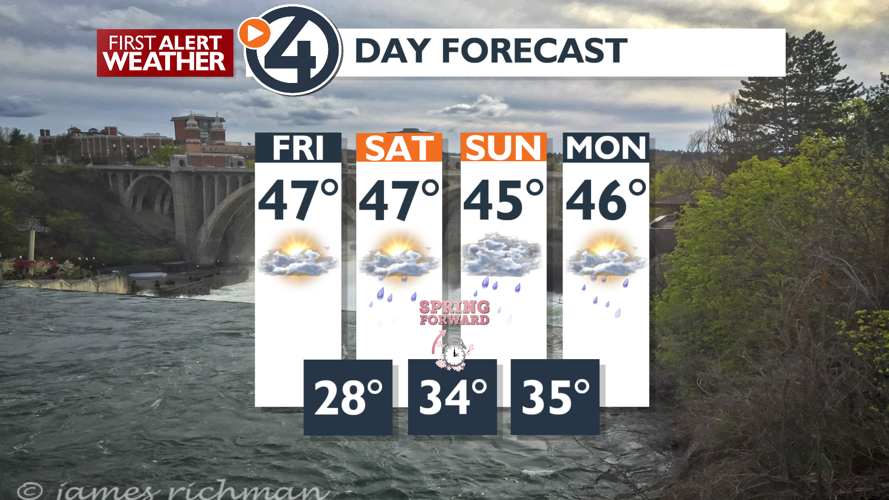 Sun to clouds and then weekend rain or snow - Mark | Weather | kxly.com