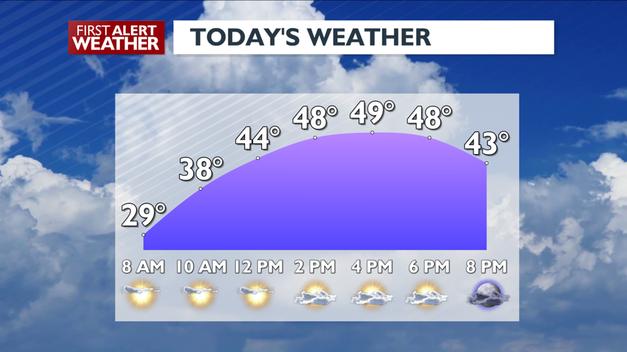 Sun to clouds then cloudy again Thursday | News | kxly.com