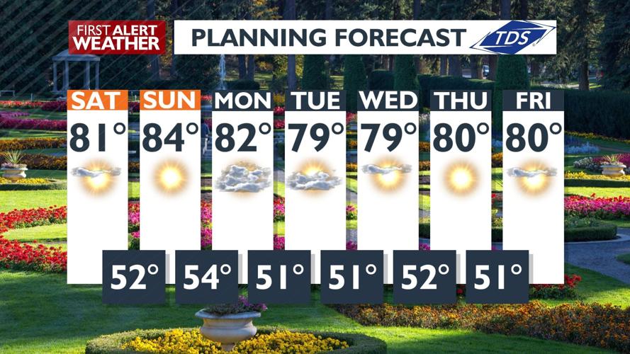 Blue skies and high temperatures in the 80s: get out and enjoy a ...