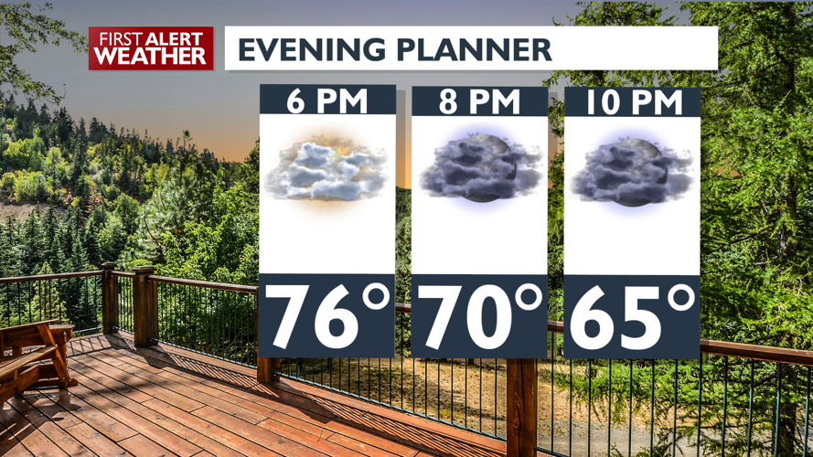 Cloudy Labor Day Weekend with Rain Chances - Allison | Weather | kxly.com