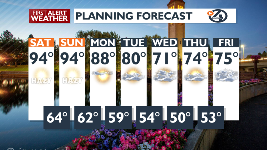 HOT weekend ahead: heat advisory and hazy skies | News | kxly.com