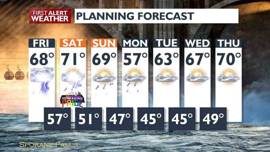 The rain has returned for a wet weekend – Kris | Forecast | kxly.com