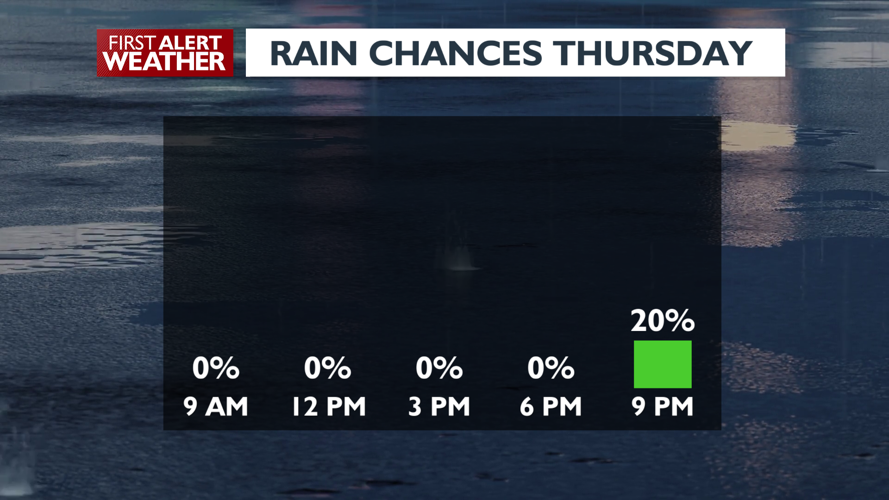 Thursday is beautiful before a nighttime rain chance - Matt | Local ...