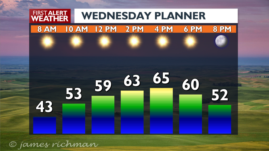 Sunny and cooler today and Thursday - Mark | News | kxly.com