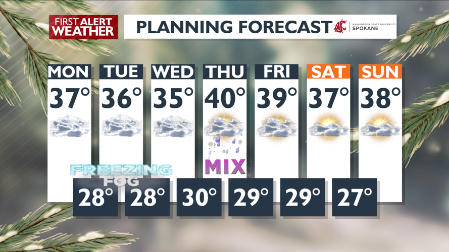 A few more days of fog and cloudy conditions – Mark | Forecast | kxly.com