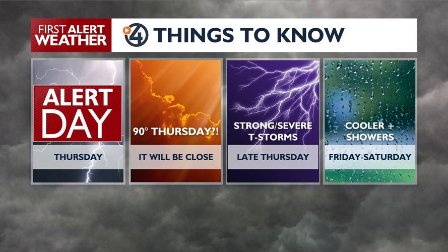 🚨Weather Alert Day Thursday - severe thunderstorms with strong winds ...