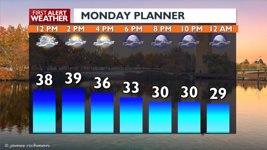 A few flurries for today and Tuesday then we see snow to rain, here's ...