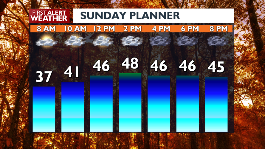 ⛅AM sun with a chance of PM rain for the Spokane area with warm ...