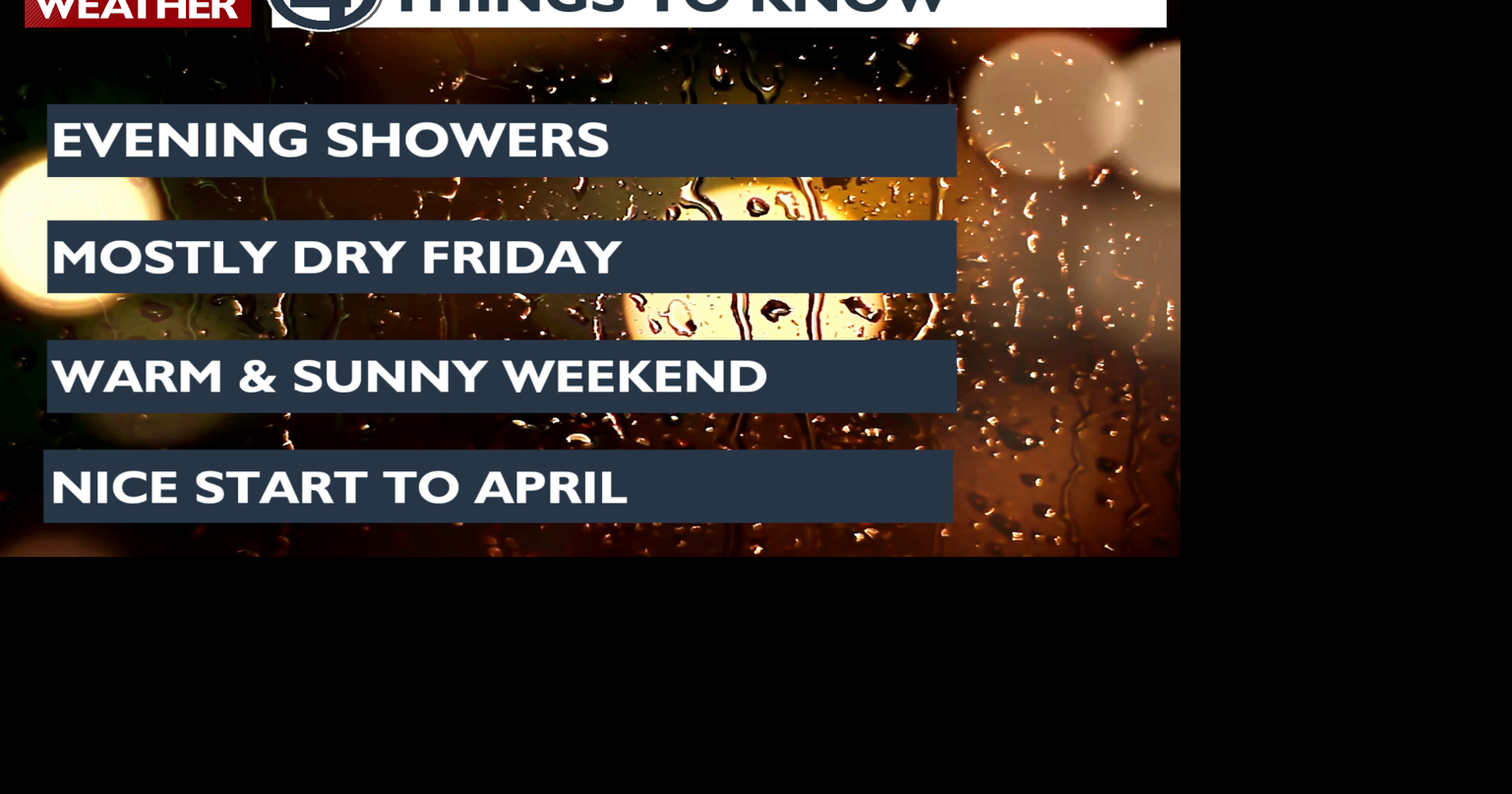 Rain chances dropping ahead of a nice weekend - Matt | Weather | kxly.com